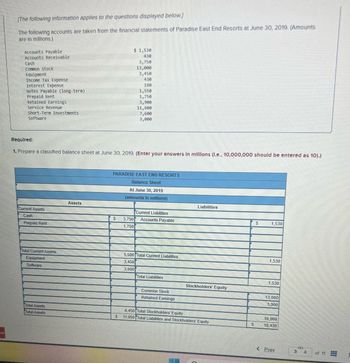 w
[The following information applies to the questions displayed below.]
The following accounts are taken from the financial statements of Paradise East End Resorts at June 30, 2019. (Amounts
are in millions.)
Accounts Payable
Accounts Receivable
Cash
Common stock
Equipment
Income Tax Expense
Interest Expense
Notes Payable (long-term)
Prepaid Rent
Retained Earnings
Service Revenue
Short-Term Investments
Software
Current Assets
Cash
Prepaid Rent
Required:
1. Prepare a classified balance sheet at June 30, 2019. (Enter your answers in millions (l.e., 10,000,000 should be entered as 10).)
Total Current Assets
Equipment
Software
Total Assets
Total Assets
Assets
$ 1,530
430
3,750
13,000
3,450
430
180
S
1,550
1,750
3,900
S
11,800
7,600
3,000
PARADISE EAST END RESORTS
Balance Sheet
At June 30, 2019
(amounts in millions)
Current Liabilities
3,750 Accounts Payable
1,750
5,500 Total Current Liabilities
3,450
3,000
Total Liabilities
Common Stock
Retained Earnings
Liabilities
Stockholders' Equity
6,450 Total Stockholders' Equity
11,950 Total Liabilities and Stockholders' Equity
$
$
1,530
1,530
1,530
13,000
3,900
16,900
18,430
< Prev
3
4
of 11
www