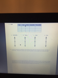 3. 0.994
Tens
Ones
Tenths Hundredths Thousandths
a.
Hundredths
b. Tenths
C. Ones
d. Tens
