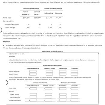 Valron Company has two support departments, Human Resources and General Factory, and two producing departments, Fabricating and Assembly.
Direct costs
Support Departments
Producing Departments
Human
Resources
General
Factory
Fabricating Assembly
$185,000
$330,000
$114,400 $94,000
Normal activity:
Number of employees
40
70
170
Square footage
1,300
5,800
13,500
Resources Department are allocated on the basis of number of employees, and the costs of General Factory are allocated on the basis of square footage.
Now assume that Valron Company uses the sequential method to allocate support department costs. The support departments are ranked in order of
highest cost to lowest cost.
Required:
1. Calculate the allocation ratios (rounded to four significant digits) for the four departments using the sequential method. If an amount is zero, enter
"0". Use the rounded values for subsequent calculations.
Proportion of Driver Used by
highest cost to lowest cost.
Required:
1. Calculate the allocation ratios (rounded to four significant digits) for the four departments using the sequential method. If an amount is zero, enter
"0". Use the rounded values for subsequent calculations.
Proportion of Driver Used by
Human Resources
General Factory
Fabricating
Assembly
Human Resources
General Factory
2. Using the sequential method, allocate the costs of the Human Resources and General Factory departments to the Fabricating and Assembly
departments. If an amount is zero, enter"0". Round your answers to the nearest dollar.
Direct costs
Allocate:
General Factory
Human Resources
Total after allocation
Support Departments
Producing Departments
Human Resources
General Factory
Fabricating
Assembly