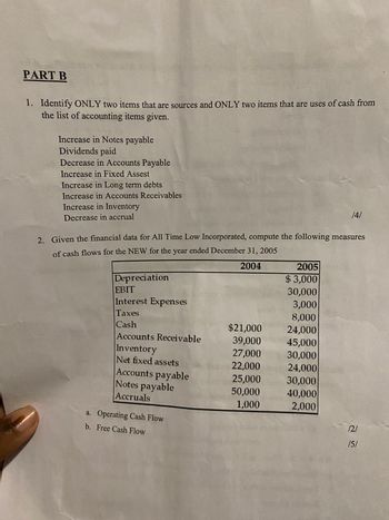 PART B
1. Identify ONLY two items that are sources and ONLY two items that are uses of cash from
the list of accounting items given.
Increase in Notes payable
Dividends paid
Decrease in Accounts Payable
Increase in Fixed Assest
Increase in Long term debts
Increase in Accounts Receivables
Increase in Inventory
Decrease in accrual
/4/
2. Given the financial data for All Time Low Incorporated, compute the following measures
of cash flows for the NEW for the year ended December 31, 2005
2004
Depreciation
EBIT
2005
$3,000
30,000
Interest Expenses
3,000
Taxes
8,000
Cash
$21,000
24,000
Accounts Receivable
39,000
45,000
Inventory
27,000
30,000
Net fixed assets
22,000
24,000
Accounts payable
25,000
30,000
Notes payable
50,000
40,000
Accruals
1,000
2,000
a. Operating Cash Flow
/2/
b. Free Cash Flow
/5/
25