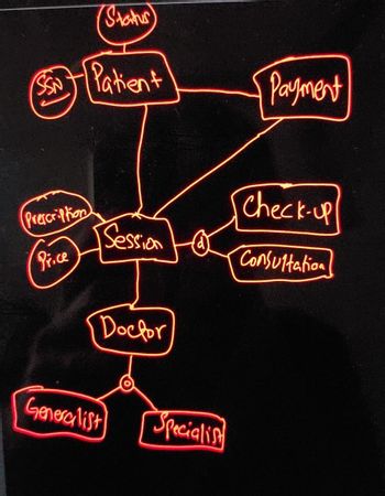 Status
(SSNT Patient
(Prescription)
Price
Session
Doctor
Generalist
Specialist
Payment
Check-up
Consultation