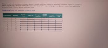 Webby Inc. is a web development company. Webby's monthly production function for developing websites is given in the table below.
Webby pays $5,000 a month in rent for office space and equipment. It pays each programmer $3,000 a month. There are no other
production costs. Fill in the table of production costs.
Instructions: Round your answers to the nearest dollar.
Programmers Websites
0
1
2
3
4
5
6
0
2
6
12
18
22
24
Variable
Cost
Total Cost
Average
Fixed Cost
Average
Variable
Cost
Average
Total Cost
Marginal
Cost