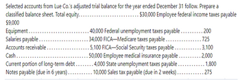 Selected accounts from Lue Co.'s adjusted trial balance for the year ended December 31 follow. Prepare a
classified balance sheet. Total equity........
....... $30,000 Employee federal income taxes payable
$9,000
Equipment......
..725
Salaries payable....
Accounts receivable.
Cash..........
3,100
40,000 Federal unemployment taxes payable .......... 200
34,000 FICA-Medicare taxes payable......
5,100 FICA-Social Security taxes payable..
50,000 Employee medical insurance payable.
..4,000 State unemployment taxes payable.
. 10,000 Sales tax payable (due in 2 weeks).
.2,000
Current portion of long-term debt.........
Notes payable (due in 6 years)...
.275
1,800