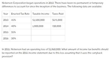 Nickerson Corporation began operations in 2013. There have been no permanent or temporary
differences to account for since the inception of the business. The following data are available:
Year Enacted Tax Rate Taxable Income
2013 45%
2014 40%
2015 35%
2016 30%
$1,500,000
1,800,000
Taxes Paid
$675,000
720,000
In 2015, Nickerson had an operating loss of $1,860,000. What amount of income tax benefits should
be reported on the 2015 income statement due to this loss assuming that it uses the carryback
provision?