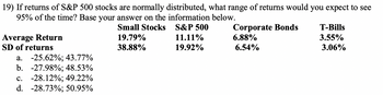 19) If returns of S&P 500 stocks are normally distributed, what range of returns would you expect to see
95% of the time? Base your answer on the information below.
Small Stocks
S&P 500
Corporate Bonds
T-Bills
Average Return
19.79%
11.11%
6.88%
3.55%
SD of returns
38.88%
19.92%
3.06%
a. -25.62%; 43.77%
b. -27.98%; 48.53%
c. -28.12%; 49.22%
d. -28.73%; 50.95%
6.54%