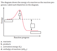 blank activation energy graph