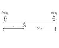 60 kg
90 kg
3.0 m
