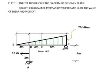 PLATE 1: ANALYZE THOROUGHLY THE DIAGRAM OF THE GIVEN FRAME.
DRAW THE DIAGRAM OF EVERY ANALYZED PART AND LABEL THE VALUE
OF SHEAR AND MOMENT.
B
10 kN
3m
2m
C 3m D 6m
hinge at D
THE
A
E
20 kN/m
4m