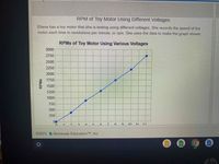 RPM of Toy Motor Using Different Voltages
Eliana has a toy motor that she is testing using different voltages. She records the speed of the
motor each time in revolutions per minute, or rpm. She uses the data to make the graph shown.
RPMS of Toy Motor Using Various Voltages
3000
2750
2500
2250
2000
1750
1500
1250
1000
750
500
250
1
3
7.
10 11
12
©2021
Illuminate Education TM, Inc.
国
RPMS
