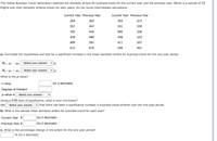 The Global Business Travel Association reported the domestic airfare for business travel for the current year and the previous year. Below is a sample of 12
flights with their domestic airfares shown for both years. Do not round intermediate calculations.
Current Year Previous Year
Current Year Previous Year
264
303
303
513
507
567
531
339
705
426
690
336
429
489
438
333
699
591
411
207
615
675
249
441
a. Formulate the hypotheses and test for a significant increase in the mean domestic airfare for business travel for the one-year period.
Ho : H1 - H2
- Select your answer - ♥
Ha : µ1 – 42
- Select your answer - ♥0
What is the p-value?
t-value
(to 3 decimals)
Degrees of freedom
p-value is
- Select your answer -
Using a 0.05 level of significance, what is your conclusion?
We
- Select your answer -
that there has been a significance increase in business travel airfares over the one-year period.
b. What is the sample mean domestic airfare for business travel for each year?
Current Year $
(to 2 decimals)
Previous Year $
(to 2 decimals)
c. What is the percentage change in the airfare for the one-year period?
% (to 2 decimals)
