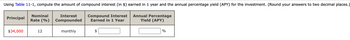 Using Table 11-1, compute the amount of compound interest (in $) earned in 1 year and the annual percentage yield (APY) for the investment. (Round your answers to two decimal places.)
Principal
Nominal
Compound Interest Annual Percentage
Interest
Rate (%) Compounded
Earned in 1 Year
$34,000
12
monthly
$
Yield (APY)
%