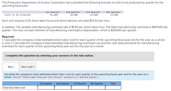 The Production Department of Hruska Corporation has submitted the following forecast of units to be produced by quarter for the
upcoming fiscal year:
Units to be produced
1st Quarter
11,400
2nd Quarter
10,400
3rd Quarter 4th Quarter
12,400
13,400
Each unit requires 0.30 direct labor-hours and direct laborers are paid $12.50 per hour.
In addition, the variable manufacturing overhead rate is $1.50 per direct labor-hour. The fixed manufacturing overhead is $94,000 per
quarter. The only noncash element of manufacturing overhead is depreciation, which is $34,000 per quarter.
Required:
1. Calculate the company's total estimated direct labor cost for each quarter of the upcoming fiscal year and for the year as a whole.
2. and 3. Calculate the company's total estimated manufacturing overhead cost and the cash disbursements for manufacturing
overhead for each quarter of the upcoming fiscal year and for the year as a whole.
Complete this question by entering your answers in the tabs below.
Req 1
Req 2 and 3
Calculate the company's total estimated direct labor cost for each quarter of the upcoming fiscal year and for the year as a
whole. (Round "Direct labor time per unit (hours)" answers to 2 decimal places.)
Total direct labor cost
1st Quarter 2nd Quarter 3rd Quarter 4th Quarter
Year