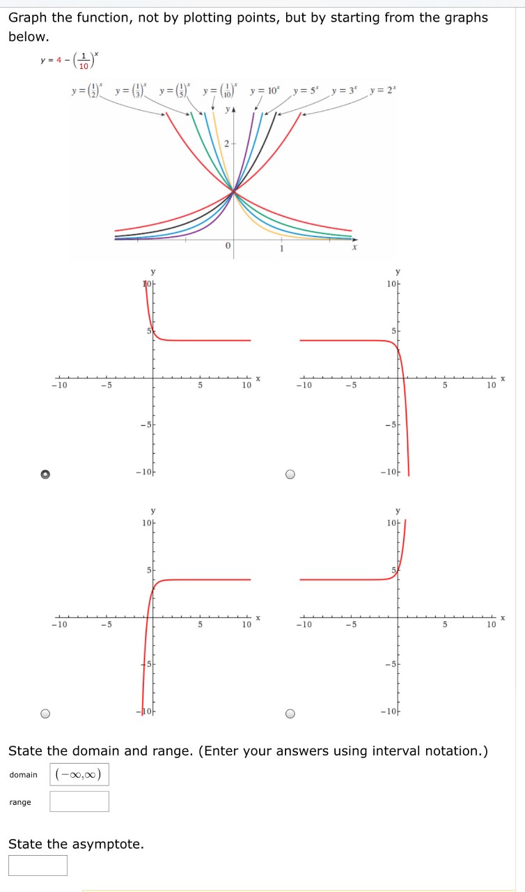 Answered: Graph the function, not by plotting… | bartleby