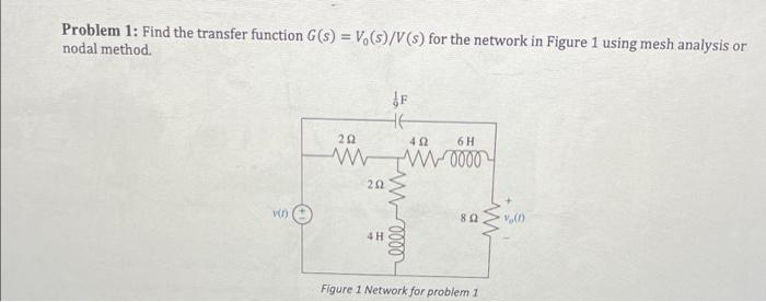 Solved The circuit in (Figure 1) ﻿has the transfer