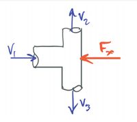 Fx
Vz
