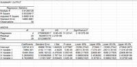 SUMMARY OUTPUT
Regression Statistics
Multiple R
R Square
Adjusted R Square
0.91280128
0.83320617
0.80651916
Standard Error
14865.8981
Observations
30
ANOVA
df
MS
F
Significance F
Regression
4
27599092617 6.9E+09 31.22141
2.16137E-09
Residual
25
5524873170 2.21E+08
Total
29
33123965787
Coefficients
Standard Error
t Stat
P-value
Lower 95%
Upper 95% Lower 95.0% Upper 95.0%
272840.0973
Intercept
X Variable 1
X Variable 2
X Variable 3
X Variable 4
128740.913
69966.78194 1.840029 0.077667
-15358.27043
272840.1 -15358.27043
-19864.901
15484.5544
4102.111195
-4.8426
5.6E-05
-28313.35155 -11416.451 -28313.35155 -11416.45108
3459.193122 4.476349 0.000145
8360.217835 22608.891
8360.217835
22608.89104
0.26006502
0.093982856 2.767154 0.010486
0.066503838
0.4536262 0.066503838
0.453626199
8.78206805
1.016513087 8.639405 5.62E-09
6.688521625
10.875614
6.688521625
10.87561448
