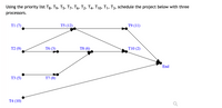 The diagram illustrates a project scheduling task using a directed acyclic graph (DAG), where tasks are represented as nodes and dependencies as edges. The project needs to be scheduled using three processors, following the priority list: T₈, T₉, T₅, T₇, T₆, T₂, T₄, T₁, T₃.

- **Nodes and Task Durations:**
  - T1: Duration 7
  - T2: Duration 9
  - T3: Duration 5
  - T4: Duration 10
  - T5: Duration 12
  - T6: Duration 3
  - T7: Duration 8
  - T8: Duration 6
  - T9: Duration 11
  - T10: Duration 2

- **Connections (Dependencies):**
  - T1 to T5
  - T5 to T9
  - T2 to T6
  - T6 to T8
  - T3 to T7
  - T4 to End
  - T8 to T9 and T10
  - T9 to End
  - T10 to End

- **End Node:**
  - Indicates the completion of all dependent tasks.

Each task is marked with its duration in parentheses next to its label. The goal is to assign these tasks across three processors, respecting task dependencies and the given priority list, to achieve optimal scheduling.