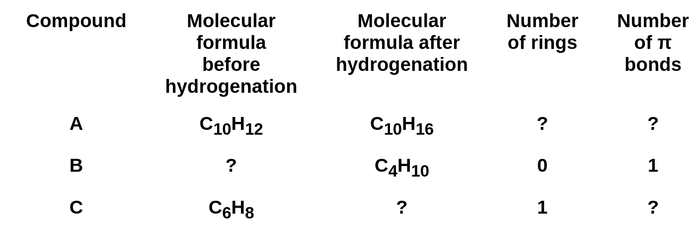 Number
of TT
Compound
Molecular
Molecular
Number
formula
formula after
of rings
before
hydrogenation
bonds
hydrogenation
A
С10Н12
С1оН16
?
B
САН10
СоНв
