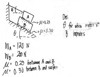 Answered: Det: O For Which Motion Of B Impedes | Bartleby