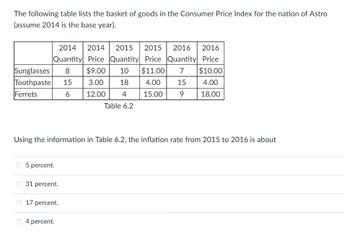 The following table lists the basket of goods in the Consumer Price Index for the nation of Astro
(assume 2014 is the base year).
2014 2014 2015 2015 2016 2016
Quantity Price Quantity Price Quantity Price
Sunglasses 8
Toothpaste 15
Ferrets
6
$9.00 10
3.00
12.00
$11.00 7 $10.00
18
4.00
15
4.00
4
15.00
9
18.00
Table 6.2
Using the information in Table 6.2, the inflation rate from 2015 to 2016 is about
○ 5 percent.
31 percent.
○ 17 percent.
○ 4 percent.