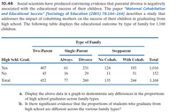 10.46 Social scientists have produced convincing evidence that parental divorce is negatively
associated with the educational success of their children. The paper “Maternal Cohabitation
and Educational Success" [Sociology of Education (2005) 78:144-164] describes a study that
addresses the impact of cohabiting mothers on the success of their children in graduating from
high school. The following table displays the educational outcome by type of family for 1,168
children.
Type of Family
Two-Parent
Single-Parent
Stepparent
High Schl. Grad.
Always
Divorce
No Cohab.
With Cohab.
Total
Yes
407
61
231
124
193
1,016
No
45
16
29
11
51
152
Total
452
77
260
135
244
1,168
a. Display the above data in a graph to demonstrate any differences in the proportions
of high school graduates across family types.
b. Is there significant evidence that the proportions of students who graduate from
high school are different across the various family types?
