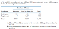 of the test, 1,000 persons known to have AIDS and 10,000 persons known to not have AIDS were given
the test. The following results were tabulated:
True State of Patient
Test Result
Has Aids Does Not Have Aids
Total
Positive test
993
591
1,584
Negative test
7
9,409
9,416
Total
1,000
10,000
11,000
a. Place a 99% confidence interval on the proportion of false positives produced by
the test.
b. Is there substantial evidence (a - 01) that the test produces less than 5% false
positives.
