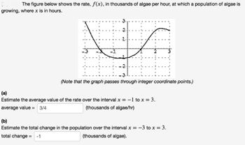 The figure below shows the rate, f(x), in thousands of algae per hour, at which a population of algae is
growing, where x is in hours.
XX
1-
--2-
(Note that the graph passes through integer coordinate points.)
(a)
Estimate the average value of the rate over the interval x = -1 to x = 3.
average value =
3/4
(thousands of algae/hr)
(b)
Estimate the total change in the population over the interval x = -3 to x = 3.
total change = -1
(thousands of algae).