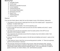 Matching Type
A. Intangible Assets
B. Contra asset
C. Allowance for doubtful Accounts
D. Current liabilities
E. Unearned Revenues
F. Accumulated Depreciation
G. Permanent Accounts
H. Report Form
I. Prepaid expenses
J. Account Form
Required:
From the list of terms above, select the one that relates to each of the following statements:
1. The balance in this account is deducted from the cost of the related asset- equipment or
buildings-to obtain book value.
2. It expects to settle the liability in its normal operating cycle.
3. A form of the SFP that shows asset accounts first and then liabilities and owner's equity
accounts after.
4. Are those accounts that are presented under the assets portion of the SFP but are
reductions to the company's assets.
5. This represents the estimated amount that the company may not be able to collect from
delinquent customers.
6. A form of the SFP that shows assets on the left side and liabilities and owner's equity on the
right side.
7. Their balances remain intact from one accounting period to another. 8. These are expenses
paid for by the business in advance.
9. The amounts received are recorded in this account, when the business entity receives
payment before providing its customers with goods or services. 10. These are identifiable,
nonmonetary assets without physical substance held for use in the production or supply of
goods or services, for rental to others, or for administrative purposes.
