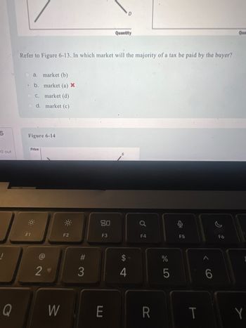 5
O out
!
Q
Refer to Figure 6-13. In which market will the majority of a tax be paid by the buyer?
a. market (b)
ob.
c. market (d)
Od. market (c)
market (a) *
Figure 6-14
Price
F1
2°
F2
#3
80
F3
W E
D
Quantity
4
Q
F4
R
%
5
F5
T
6
F6
Y
