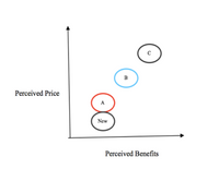 в
Perceived Price
New
Perceived Benefits
