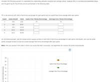 Consider the following scenario to understand the relationship between marginal and average values. Suppose Felix is a professional basketball player,
and his game log for free throws can be summarized in the following table.
Fill in the columns with Felix's free-throw percentage for each game and his overall free-throw average after each game.
Game
Game Result
Total
Game Free-Throw Percentage
Average Free-Throw Percentage
1
6/8
6/8
75
75
2
2/8
8/16
3
2/4
10/20
8/10
18/30
5
8/10
26/40
On the following graph, use the orange points (square symbol) to plot Felix's free-throw percentage for each game individually, and use the green
points (triangle symbol) to plot his overall average free-throw percentage after each game.
Note: Plot your points in the order in which you would like them connected. Line segments will connect the points automatically.
100
90
Game Free-Throw Percentage
80
70
60
Average Free-Throw Percentage
50
40
E-THROW PERCENTAGE
