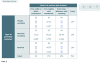 Send data to Excel
Choice of service plan feature
Free calls to Free nights
Free long-
other
and
distance and
Total
customers
weekends
roaming
25
43
89
Single,
working
47.10
157
0.357
33
65
96
Married,
Турe of
37.25
58.20
98.55
194
working
potential
customer
0.485
0.795
0.066
38
42
69
Retired
44.70
149
0.163
Total
96
150
254
500
Part 2
