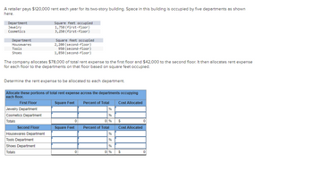 A retailer pays $120,000 rent each year for its two-story building. Space in this building is occupied by five departments as shown
here.
Department
Jewelry
Cosmetics
Department
Housewares
Tools
Shoes
The company allocates $78,000 of total rent expense to the first floor and $42,000 to the second floor. It then allocates rent expense
for each floor to the departments on that floor based on square feet occupied.
First Floor
Jewelry Department
Cosmetics Department
Totals
Square feet occupied
1,750 (first-floor)
3,250 (first-floor)
Determine the rent expense to be allocated to each department.
Allocate these portions of total rent expense across the departments occupying
each floor.
Square Feet
Second Floor
Housewares Department
Square feet occupied
2,200 (second-floor)
950 (second-floor)
1,850 (second-floor)
Tools Department
Shoes Department
Totals
Square Feet
0
0
Percent of Total
%
%
0%
Percent of Total
Cost Allocated
$
Cost Allocated
%
%
%
0% S
0
0