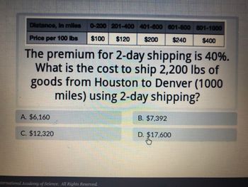 Distance, in miles
Price per 100 lbs
The premium for 2-day shipping is 40%.
What is the cost to ship 2,200 lbs of
goods from Houston to Denver (1000
miles) using 2-day shipping?
A. $6,160
C. $12,320
0-200 201-400 401-800 601-800 801-1000
$100 $120 $200
$240
$400
anternational Academy of Science. All Rights Reserved.
2
B. $7,392
D. $17,600