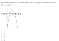 For which value of x is the instantaneous rate of change in the function graphed
below negative?
2
1
-3 -2
1
2
3
4 \5
6
-2
-3
-4
-6
-7
-8
-1
1
3
