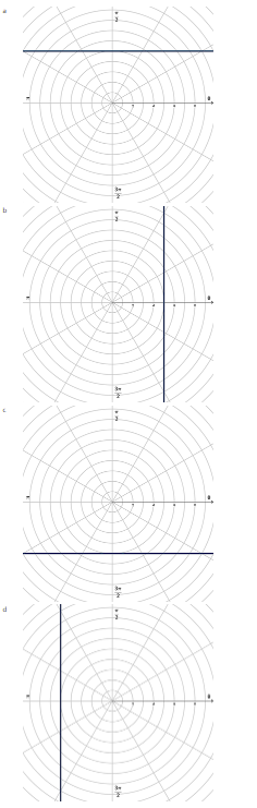 Answered: Which Of The Following Graphs… | Bartleby