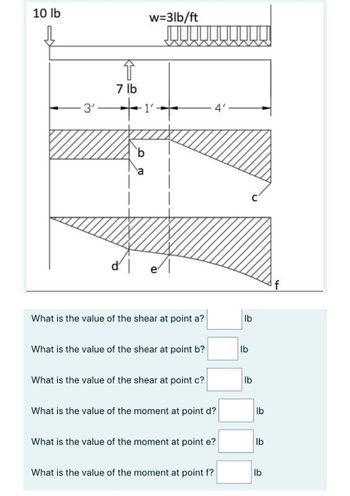 10 lb
3'
7 lb
dl
w=3lb/ft
What is the value of the shear at point a?
What is the value of the shear at point b?
What is the value of the shear at point c?
What is the value of the moment at point d?
What is the value of the moment at point e?
What is the value of the moment at point f?
C
lb
lb
lb
lb
lb
lb