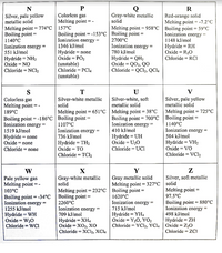 N
R
Colorless gas
Melting point
Gray-white metallic
solid
Red-orange solid
Melting point =-7.2°C
Melting point = 958°C | Boiling point = 59°C
Ionization cnergy =
Silver, pale yellow
metallic solid
Melting point = 774°C | 157°C
Boiling point
1140°C
Ionization energy =
Boiling point = -153°C | Boiling point
2700°C
Ionization energy =
Ionization energy =
1148 kJ/mol
Hydride = RH
Oxide = R2O
1346 kJ/mol
Hydride = none
Oxide = PO2
551 kJ/mol
780 kJ/mol
%3D
Hydride = NH2
Oxide = NO
Hydride = QH2
Охide %3D QO, QO
Chloride = QCI2, QC14
Chloride = RCI
(unstable)
Chloride = PC14
(unstable)
Chloride = NC12
S
Colorless gas
Melting point
189°C
U
Silver-white, soft
metallic solid
V
Silver, pale yellow
metallic solid
T
Silver-white metallic
solid
Melting point = 651°C | Melting point = 38°C
Melting point = 725°C
Boiling point = -186°C | Boiling point =
Ionization energy =
Boiling point = 700°C | Boiling point =
Ionization energy =
%3D
1140°C
1107°C
Ionization energy =
736 kJ/mol
1519 kJ/mol
410 kJ/mol
Ionization energy =
Hydride = UH
Oxide = U20
Chloride = UCI
504 kJ/mol
Hydride = none
Oxide = none
Hydride = TH2
Oxide = TO
Chloride = TCI2
Hydride = VH2
Oxide = VO
Chloride = none
Chloride = VC12
X
Y
W
Pale yellow gas
Melting point =-
103°C
Gray-white metallic
solid
Gray metallic solid
Melting point = 327°C
Melting point = 232°C | Boiling point =
Silver, soft metallic
solid
Melting point =
97.5°C
Boiling point = -34°C
Ionization energy =
1255 kJ/mol
Boiling point =
1620°C
Ionization cnergy =
%3D
Boiling point = 880°C
Ionization energy =
2260°C
%3D
Ionization energy =
715 kJ/mol
Hydride = YH,
Oxide = Y20, YO2
Chloride = YC12, YCI4
498 kJ/mol
Hydride = WH
Oxide = W20
Chloride = WCi
709 kJ/mol
Hydride = XH4
Оxide%3D XOz, хо
Chloride = XC12, XCI4
Hydride = ZH
Oxide = Z20
Chloride = ZCI
