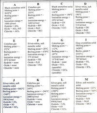 D
Silver-white, soft
mctallic solid
A
B
Black crystallinc solid
Melting point
Colorless gas
Melting point
233°C
Black crystalline solid
Melting point =
Melting point =
186°C
114°C
3652°C
Boiling point = 184°C
Ionization cnergy =
Boiling point
4200°C
Ionization energy =
1088 kJ/mol
Boiling point
188°C
Ionization cnergy =
1682 kJ/mol
Boiling point =
1031 kJ/mol
1336°C
Hydride = AH4
Oxide = AO2, AO
Chloride = ACI4
Hydride = BH
Oxide = B20
Chloride = BCI
Hydride = CH
Oxide = C20
Chloride = CCI
Ionization energy =
519 kJ/mol
Hydride = DH
Oxide = D20
Chloride = DCI
I
G
Colorless gas
Melting point =
112°C
E
F
Silver-white, soft
metallic solid
Gray crystalline solid
Melting point
Colorless gas
Melting point
1420°C
Melting point = 28°C
Boiling point = 670°C
Ionization energy =
272°C
Boiling point
Boiling point
Boilin; point =
2355°C
268°C
Ionization energy -
2372 kJ/mol
107°C
Ionization energy
1170 kJ/mol
375 kJ/mol
Ionization energy =
787 kJ/mol
Hydride = FH
Oxide = F20
Chloride = FCI
Hydride = none
Oxide = GO2
(unstable)
Chloride = GCI4
(unstable)
Нydride %3DIH4
Oxide = IO2
Chloride = ICl,
Hydride = none
Oxide = none
Chloride = none
J
K
M
Silver-gray, soft
metallic solid
Silver, soft metallic
solid
Colorless gas
Silver-white, soft
metallic solid
Melting point
= -
Melting point
Boiling point = -246°C | 1280°C
Boiling point
Melting point = 842°C | 249°C
Boiling point
1240°C
Ionization energy =
590 kJ/mol
Melting point -- 62°C
Boiling point = 760°C
Ionization energy =
418 kJ/mol
Hydride = MH
Oxide = M2O
Chloride = MCI
%3D
%3D
Ionization energy =
2970°C
Ionization energy =
2080 kJ/mol
Hydride = none
Oxide = none
Chloride = none
898 kJ/mol
Hydride = JH2
Oxide = JO
Chloride = JC12
Hydride = LH2
Oxide = LO
Chloride = LC12
