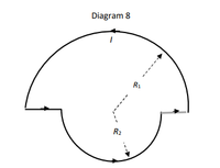 **Diagram 8 Explanation**

This diagram visually represents a semi-circular loop with an additional semicircle beneath it, indicating a magnetic or electric circuit. Here are the key elements of the diagram:

- **Arc and Arrows**: The main arc at the top is a semicircle with directional arrows representing current flow, labeled as \( I \). The arrows are uniformly oriented, suggesting the direction of flow within the loop.

- **Radial Lines**: Dashed radial lines labeled \( R_1 \) and \( R_2 \) are projected from the center of the arcs to their respective curved lines. These likely represent radii or distances from the center point to specific areas on each semicircle, potentially demonstrating aspects related to magnetic or electric fields or distances critical for calculations in electromagnetism.

- **Directionality**: The directional arrows along the perimeter of both semicircles could denote the path of current or indicate the lines of magnetic force, depending on the specific application or context of the diagram.

This diagram could be used for educational purposes in physics, specifically when covering topics such as electromagnetism, magnetic fields, or circuit analysis, highlighting concepts like current flow, magnetic field direction, or circuit configuration.