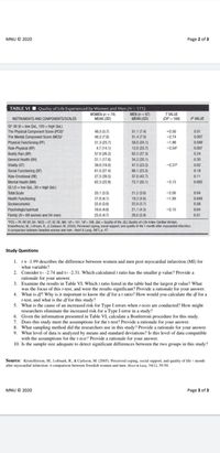 MNU © 2020
Page 2 of 3
TABLE VI I Quality of Life Experienced by Women and Men (N= 171)
WOMEN (n = 74)
MEAN (SD)
MEN (n = 97)
MEAN (SD)
TVALUE
(DF = 169)
INSTRUMENTS AND COMPONENTS/SCALES
P VALUE
SF-36 (0 = low QoL, 100 = high QoL)
-2.50
48.5 (5.7)
48.2 (7.6)
51.3 (23.7)
51.1 (7.4)
51.4 (7.5)
58.6 (24.1)
12.6 (23.7)
0.01
The Physical Component Score (PCS)*
The Mental Component Score (MCS)
-2.74
0.007
Physical Functioning (PF)
-1.98
0.049
Role-Physical (RP)
Bodily Pain (BP)
General Health (GH)
4.7 (14.1)
-2.54
0.007
57.6 (26.2)
62.5 (27.3)
0.24
51.1 (17.6)
54.2 (20.1)
0.30
39.8 (19.0)
-2.31
Vitality (VT)
Social Functioning (SF)
47.5 (23.2)
0.02
61.0 (27.4)
66.1 (23.2)
0.19
Role-Emotional (RE)
27.5 (39.5)
37.8 (42.7)
0.11
Mental Health (MH)
62.3 (22.9)
72.7 (20.1)
-3.15
0.002
QLI (0 = low QoL, 30 = high QoL)
Total Scale
20.1 (3.5)
21.2 (3.6)
-2.06
0.04
Health Functioning
17.9 (4.1)
19.3 (4.6)
-1.99
0.049
Socioeconomic
22.6 (3.6)
22.9 (3.7)
0.58
19.6 (4.6)
21.1 (4.3)
26.0 (3.9)
Psychologic/spiritual
-2.10
0.04
Family (N= 69 women and 94 men)
25.6 (4.7)
0.51
*PCS = PF, RP, BP, GH. "MCS = VT, SF, RE, MH. "df = 161. Sdf= 168. Qol = Quality of life; QLI, Quality-of-Life Index-Cardiac Version.
Kristofferzon, M., Löfmark, R., & Carlsson, M. (2005). Perceived coping, social support, and quality of life 1 month after myocardial infarction:
A comparison between Swedish women and men. Heart & Lung, 341). p. 47.
Study Questions
1. t= -1.99 describes the difference between women and men post myocardial infarction (MI) for
what variable?
2. Consider t= -2.74 and t= -2.31. Which calculated t ratio has the smaller p value? Provide a
rationale for your answer.
3. Examine the results in Table VI. Which t ratio listed in the table had the largest p value? What
was the focus of this t-test, and were the results significant? Provide a rationale for your answer.
4. What is df? Why is it important to know the df for a t ratio? How would you calculate the df for a
t-test, and what is the df for this study?
5. What is the cause of an increased risk for Type I errors when t-tests are conducted? How might
researchers eliminate the increased risk for a Type I error in a study?
6. Given the information presented in Table VI, calculate a Bonferroni procedure for this study.
7. Does this study meet the assumptions for the t-test? Provide a rationale for your answer.
8. What sampling method did the researchers use in this study? Provide a rationale for your answer.
9. What level of data is analyzed by means and standard deviations? Is this level of data compatible
with the assumptions for the 1-test? Provide a rationale for your answer.
10. Is the sample size adequate to detect significant differences between the two groups in this study?
Source: Kristofferzon, M., Lofrnark, R., & Carlsson, M. (2005). Perceived coping, social support, and quality of life 1 month
after myocardial infarction: A comparison between Swedish women and men. Heart & Lung. 34(1), 39-50.
MNU © 2020
Page 3 of 3
