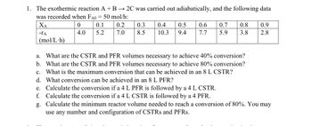1. The exothermic reaction A + B 2C was carried out adiabatically, and the following data
was recorded when FA0 = 50 mol/h:
2
ΧΑ
0
0.1
-ΤΑ
4.0
5.2
(mol/L.h)
67
0.2
0.3 0.4
0.5
0.6
7.0
8.5
10.3 9.4 7.7
0.7
05
0.8
03
79
5.9
88
3.8
0.9
2.8
a. What are the CSTR and PFR volumes necessary to achieve 40% conversion?
b. What are the CSTR and PFR volumes necessary to achieve 80% conversion?
c. What is the maximum conversion that can be achieved in an 8 L CSTR?
d. What conversion can be achieved in an 8 L PFR?
e. Calculate the conversion if a 4 L PFR is followed by a 4 L CSTR.
f. Calculate the conversion if a 4 L CSTR is followed by a 4 PFR.
g. Calculate the minimum reactor volume needed to reach a conversion of 80%. You may
use any number and configuration of CSTRS and PFRs.