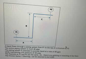 P1
E
B
P2
A
A liquid flows through a piping system from P1 to the top of a structure at P2
The entire piping system is 4 sch 40 pipe
The piping system is intended to provide liquid at a rate of 80 gpm
while maintaining a P2 pressure of 32 psig.
The flowrate at P1 and P2 are the same. (ie.. there is no splitting or branching of the flow)
The friction factor, f (fanning), can be assumed to be 0.005