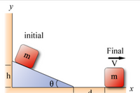 y
initial
Final
m
V
m
h
d
