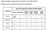 Some soluble compounds are listed in the table below.
Classify each compound using the checkboxes.
type of compound (check all that apply)
compound
strong weak strong
acid
weak
base
ionic molecular
acid
base
NaOH
Вa (ОН),
NH3
KNO,
