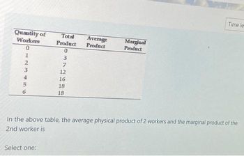 Quantity of Total
Workers
Product
0
0
3
7
123456
12
Select one:
16
18
18
Average
Product
Marginal
Product
Time le-
In the above table, the average physical product of 2 workers and the marginal product of the
2nd worker is