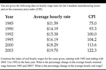 You are given the following data on hourly wage rates for the Canadian manufacturing sector
and on the consumer price index (CPI):
Year
1985
1990
1992
1995
2000
2003
Average hourly rate
$11.59
$14.19
$15.38
$16.19
$18.29
$19.70
CPI
75.0
93.3
100.0
104.2
113.6
122.3
Construct the index of real hourly wages for the years given, starting with 1985 and ending with
2003. Use 1992 as the base year. What is the percentage change in the average hourly nominal
wage between 1985 and 2003? What is the percentage change in the average hourly real wage?