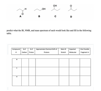 A
Compound
#
B
H
B
# of
Carbon Proton
OH
predict what the IR, NMR, and mass spectrum of each would look like and fill in the following
table.
OH
C
# of Approximate Chemical Shift of
Protons
Main IR
D
Stretch
Expected
Molecular
One Possible
Fragment in