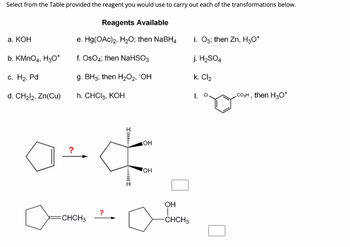 **Chemical Reaction Reagents and Transformations**

**Instructions:**
Select from the available reagents the one you would use to carry out each of the transformations below.

**Reagents Available:**
- a. KOH
- b. KMnO₄, H₃O⁺
- c. H₂, Pd
- d. CH₂I₂, Zn(Cu)
- e. Hg(OAc)₂, H₂O; then NaBH₄
- f. OsO₄; then NaHSO₃
- g. BH₃; then H₂O₂, ⁻OH
- h. CHCl₃, KOH
- i. O₃; then Zn, H₃O⁺
- j. H₂SO₄
- k. Cl₂
- l. Cl, CO₃H, then H₃O⁺

**Transformations and Reagents Selection:**

1. **Transformation 1:**
   - **From:** Cyclopentene
   - **To:** Cis-1,2-cyclopentanediol
   - **Reagent to Use:** f. OsO₄; then NaHSO₃
   - **Explanation:** Osmium tetroxide (OsO₄) followed by sodium bisulfite (NaHSO₃) is commonly used for dihydroxylation, converting an alkene to a vicinal diol with syn-stereochemistry.

2. **Transformation 2:**
   - **From:** 1-Methylcyclopentene
   - **To:** 2-Methylcyclopentanol
   - **Reagent to Use:** g. BH₃; then H₂O₂, ⁻OH
   - **Explanation:** Hydroboration-oxidation (BH₃ followed by H₂O₂ and hydroxide) leads to anti-Markovnikov hydration of alkenes, forming alcohols at the least substituted carbon of the double bond.