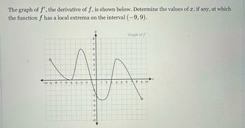 The graph of f', the derivative of f, is shown below. Determine the values of x, if any, at which
the function f has a local extrema on the interval (-9, 9).
-10 -9 -8 -7 -6 -5 -4 -3 -2
y
8
7
6
5
4
3
2
-3
-4
-5
-6
-7
-8
1 2
B
4
5
6
Graph of f'
7
8 9 10